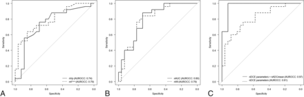 FIG 3.