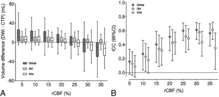 FIG 2.