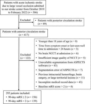 FIG 1.
