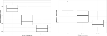 FIG 4.