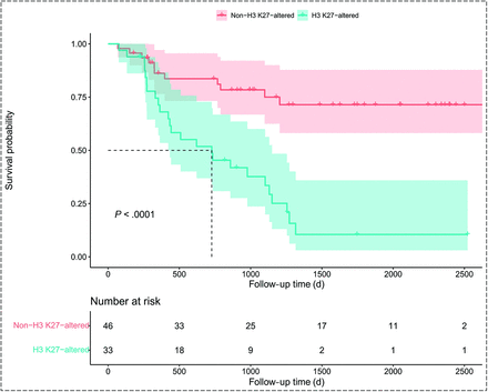 FIG 4.