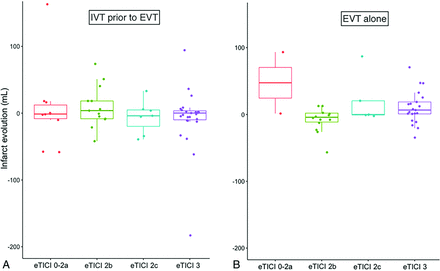FIG 4.