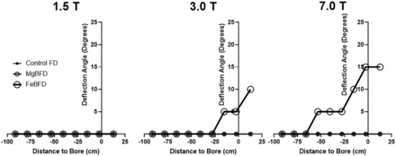 FIG 1.