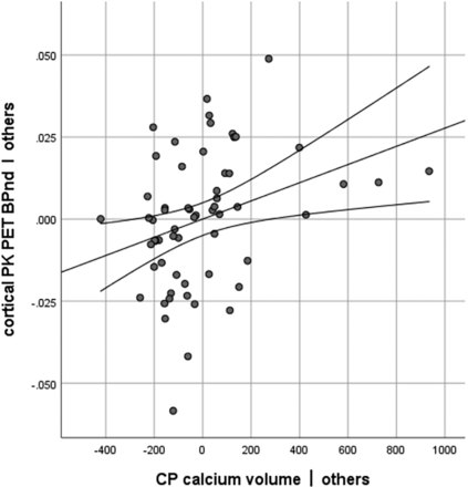 FIG 2.