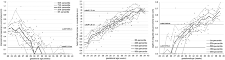 FIG 4.