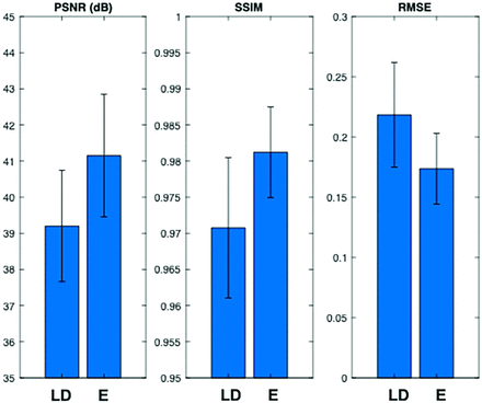 FIG 3.