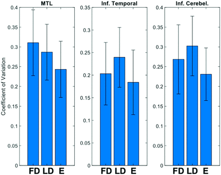 FIG 4.