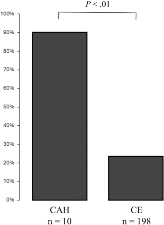 FIG 3.