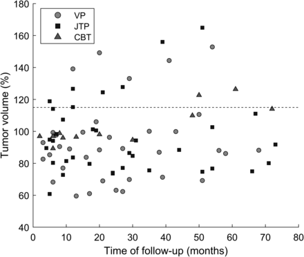 FIG 4.