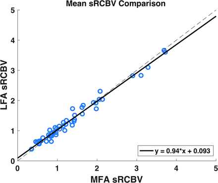 FIG 1.
