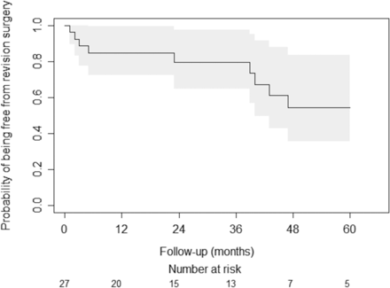 FIG 3.