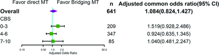 FIG 1.