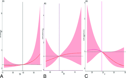 FIG 3.