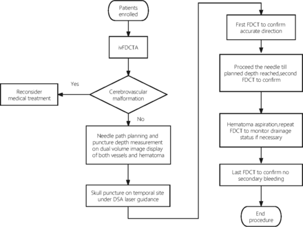 FIG 3.
