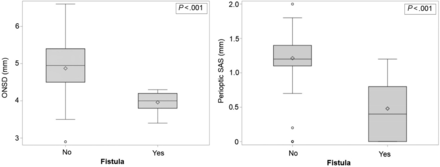 FIG 2.