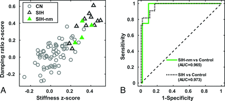 FIG 3.