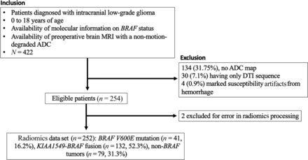 FIG 2.