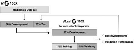FIG 3.