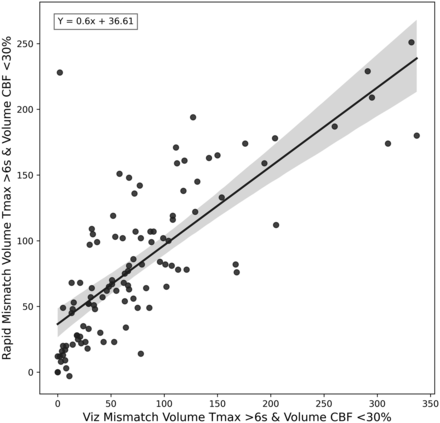 FIG 4.