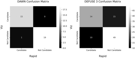 FIG 6.