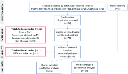 FIG 1.