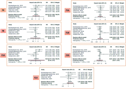 FIG 4.