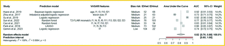 FIG 6.