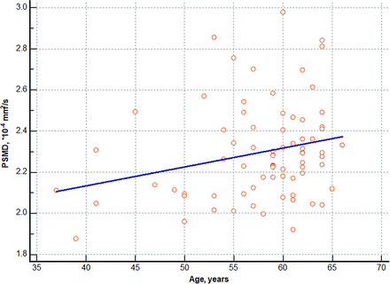 FIG 3.