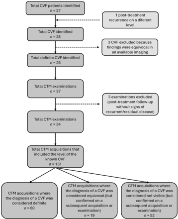 FIG 1.