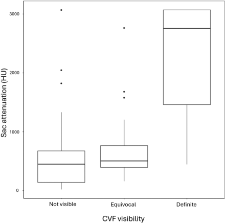 FIG 3.