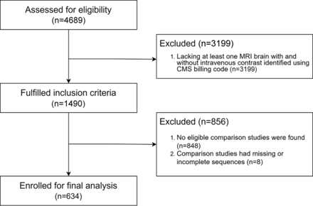 FIG 1.