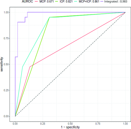 FIG 4.