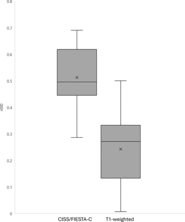 FIG 2.