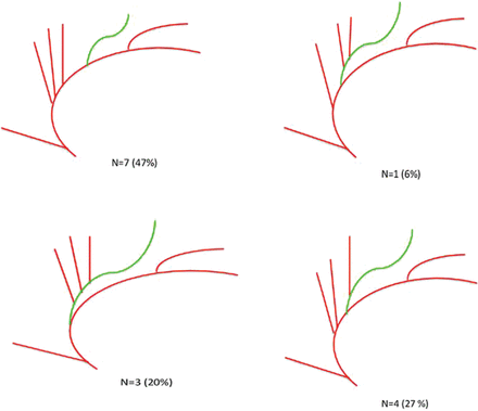 Fig 6.