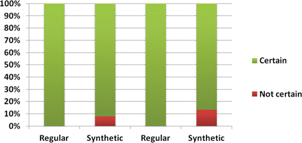 Fig 2.