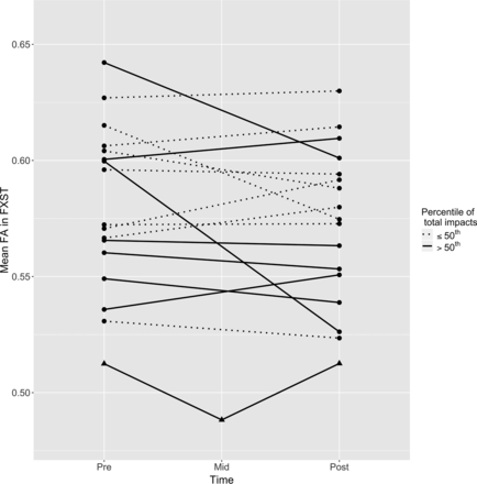 Fig 3.
