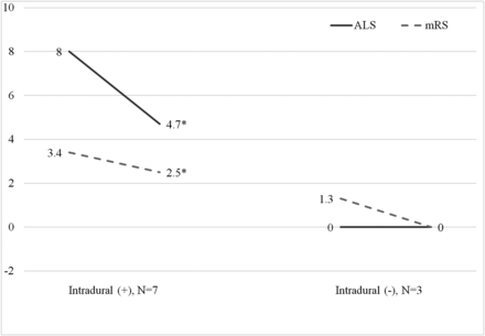 Fig 4.