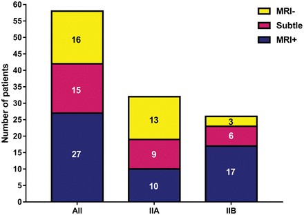 Fig 3.