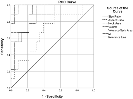 Fig 2.