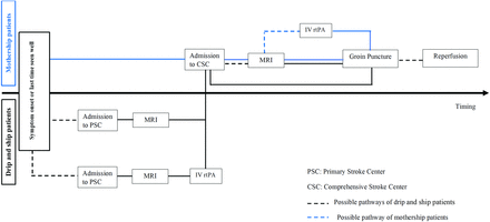 FIG 2.