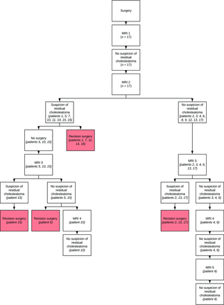 FIG 1.