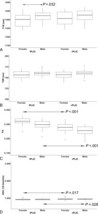 FIG 3.