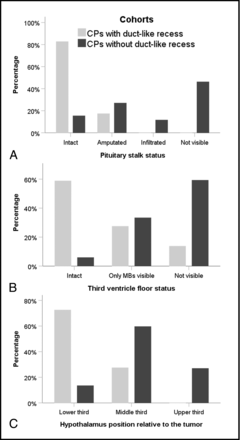 FIG 3.
