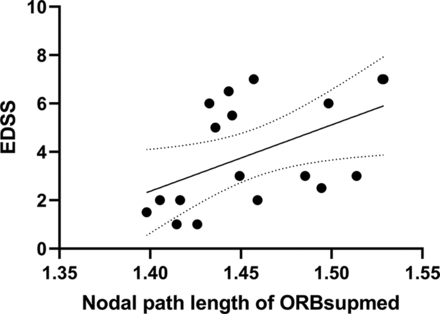 FIG 3.