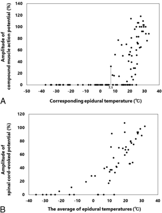 FIG 3.