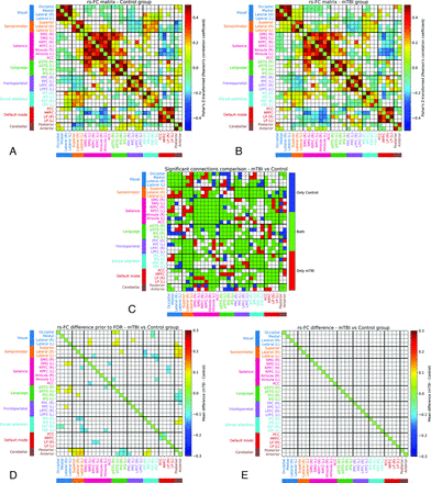FIG 1.