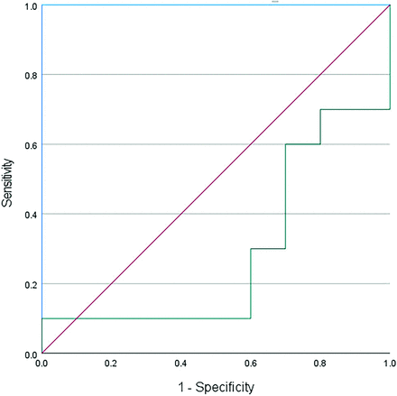 FIG 4.