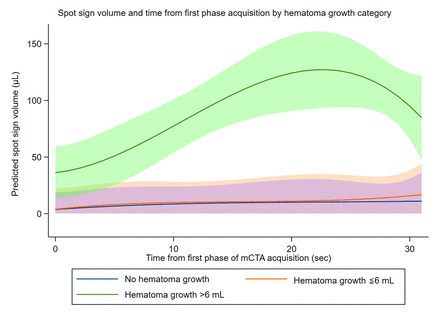 FIG 3.