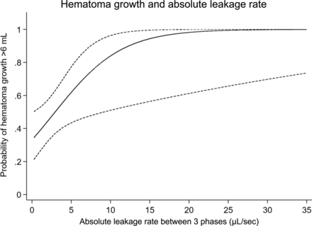 FIG 4.