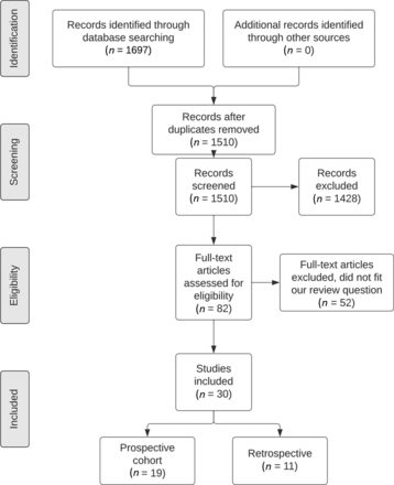 FIG 1.